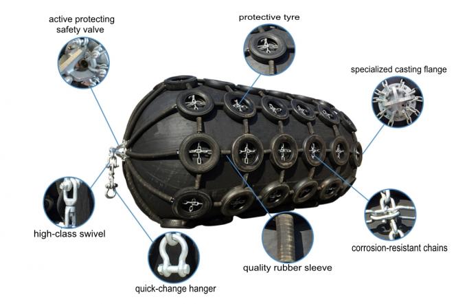 O para-choque de borracha de flutuação pneumático da natureza galvanizou corrosão líquida 2 da corrente de pneumático a anti